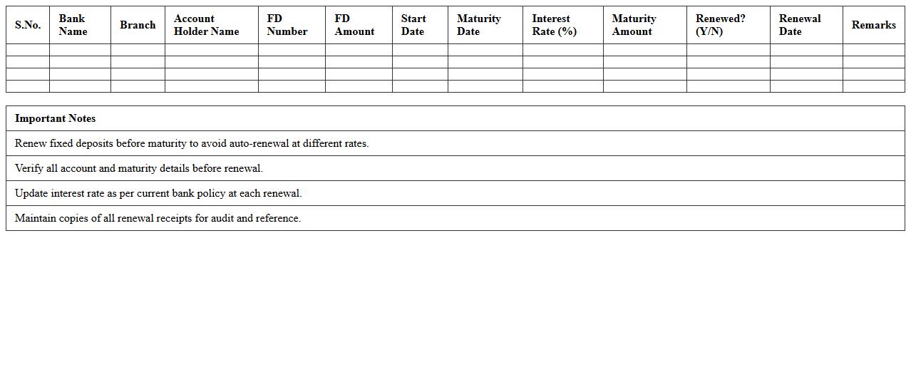 Fixed Deposit Renewal Monitoring Sheet