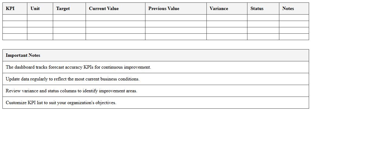 Forecast Accuracy KPI Dashboard Excel Template