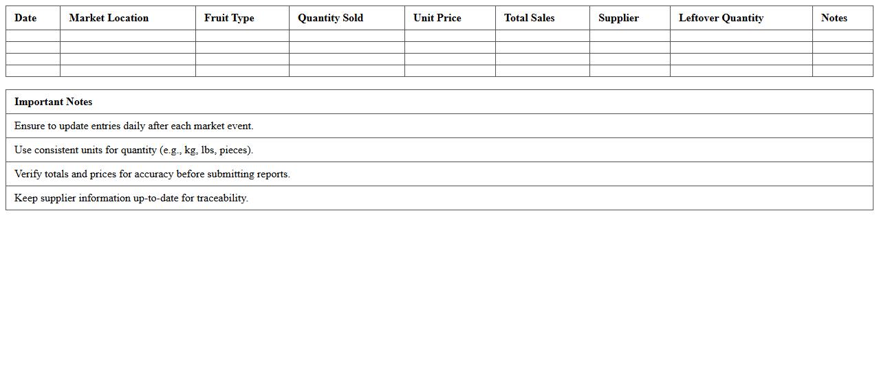 Fruit Sales Tracking Spreadsheet for Local Produce Markets