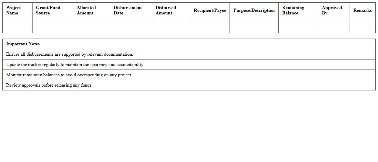 Fund Disbursement Tracker for Nonprofit Projects