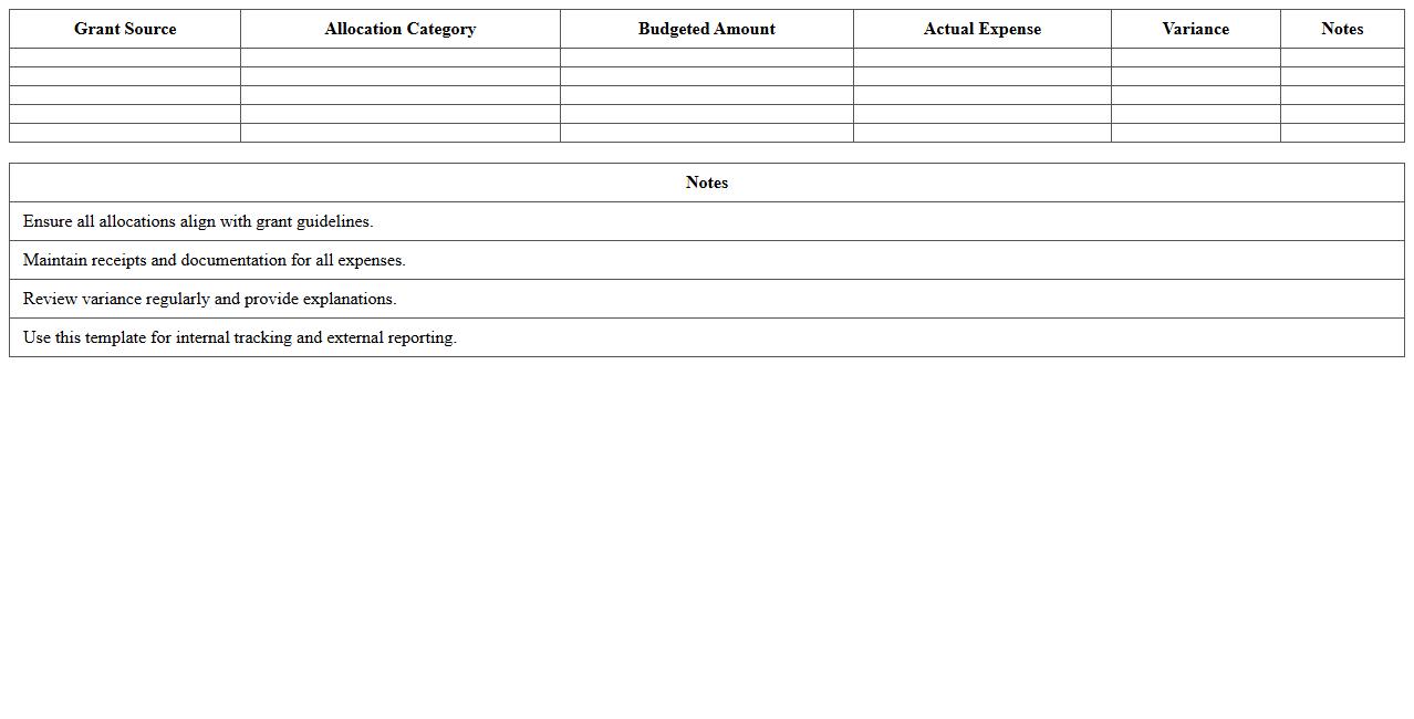 Grant Allocation Budget Sheet for Healthcare Nonprofits in Excel