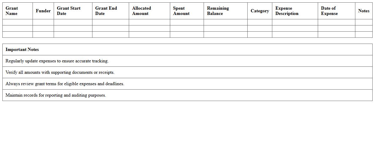 Grant Allocation and Expense Tracker Excel Template