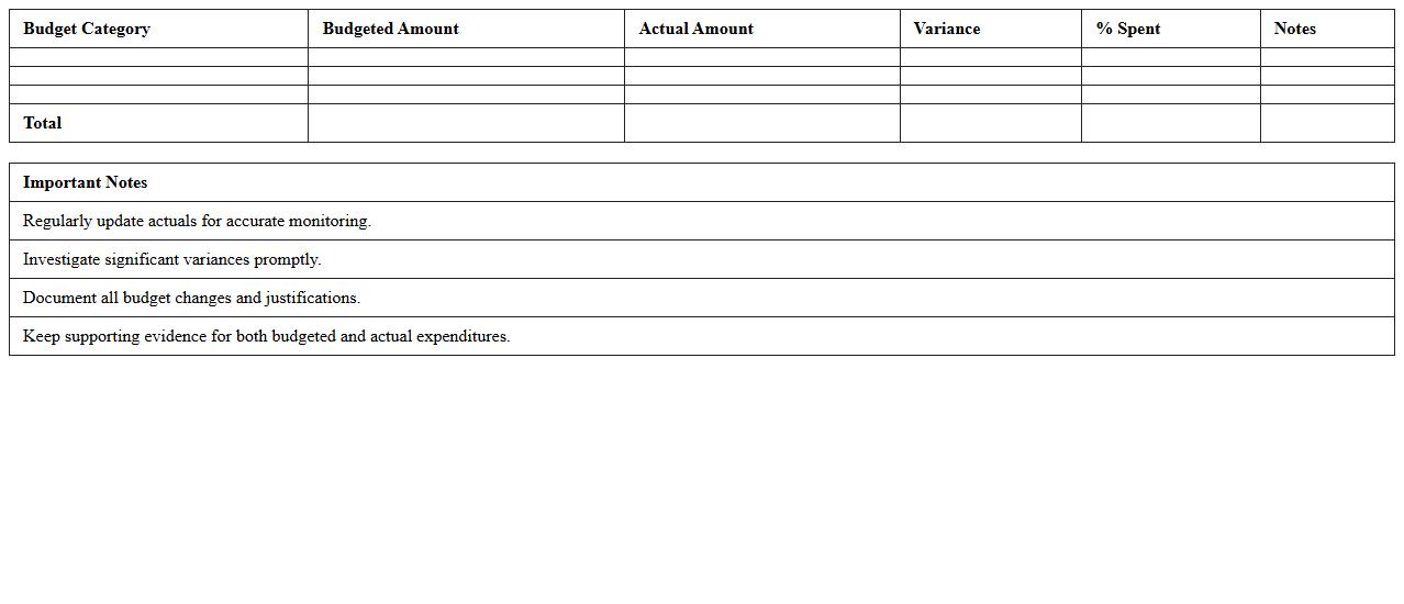 Grant Budget vs. Actuals Monitoring Template