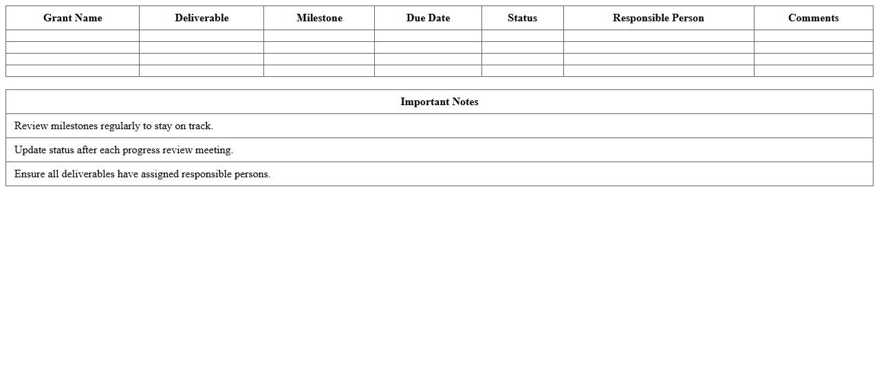 Grant Deliverables & Milestones Tracking Excel