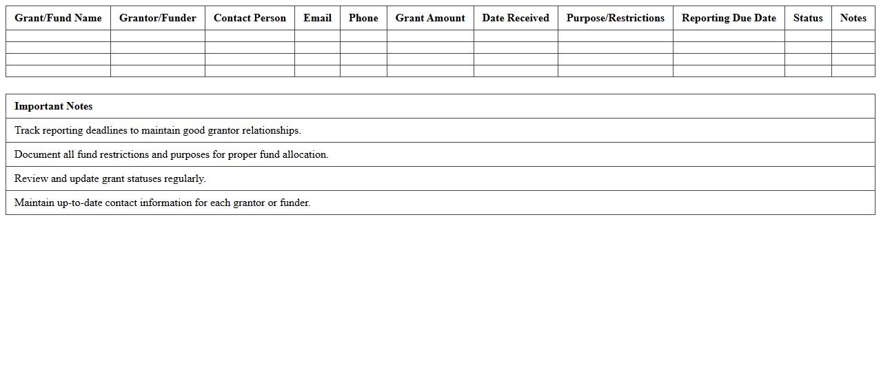 Grant and Fund Tracking Excel Template for Nonprofits