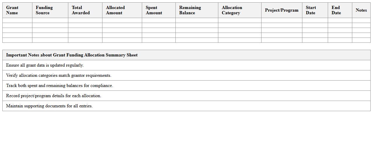 Grant Funding Allocation Summary Sheet