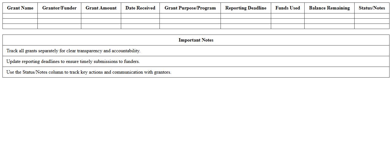 Grant Tracking Statement Excel Template for Nonprofit Boards