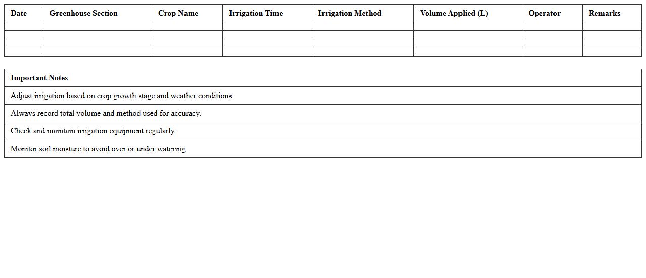 Greenhouse Irrigation Schedule & Volume Record