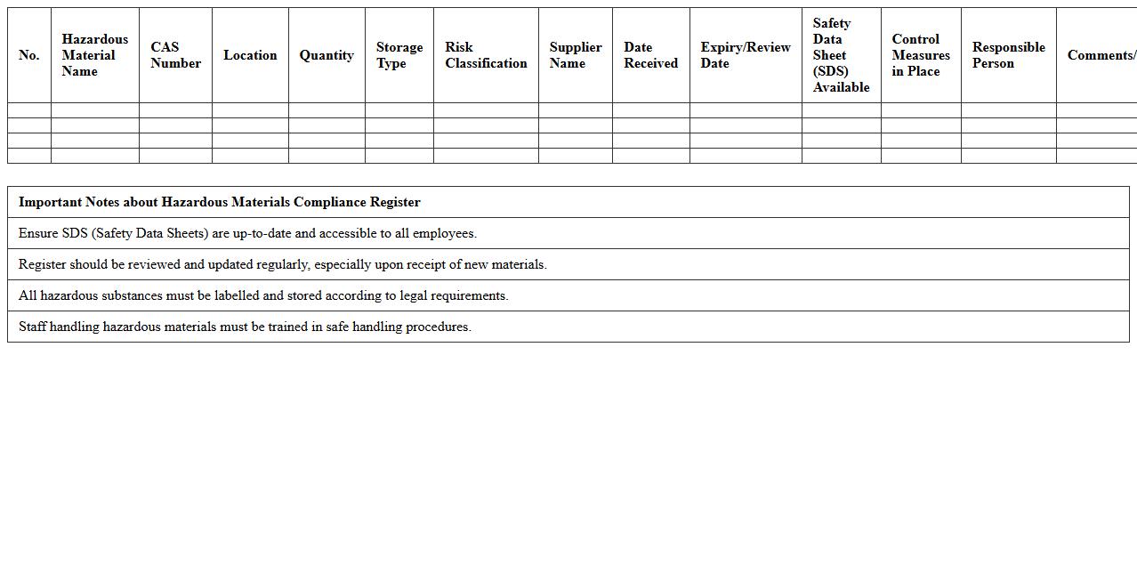 Hazardous Materials Compliance Register