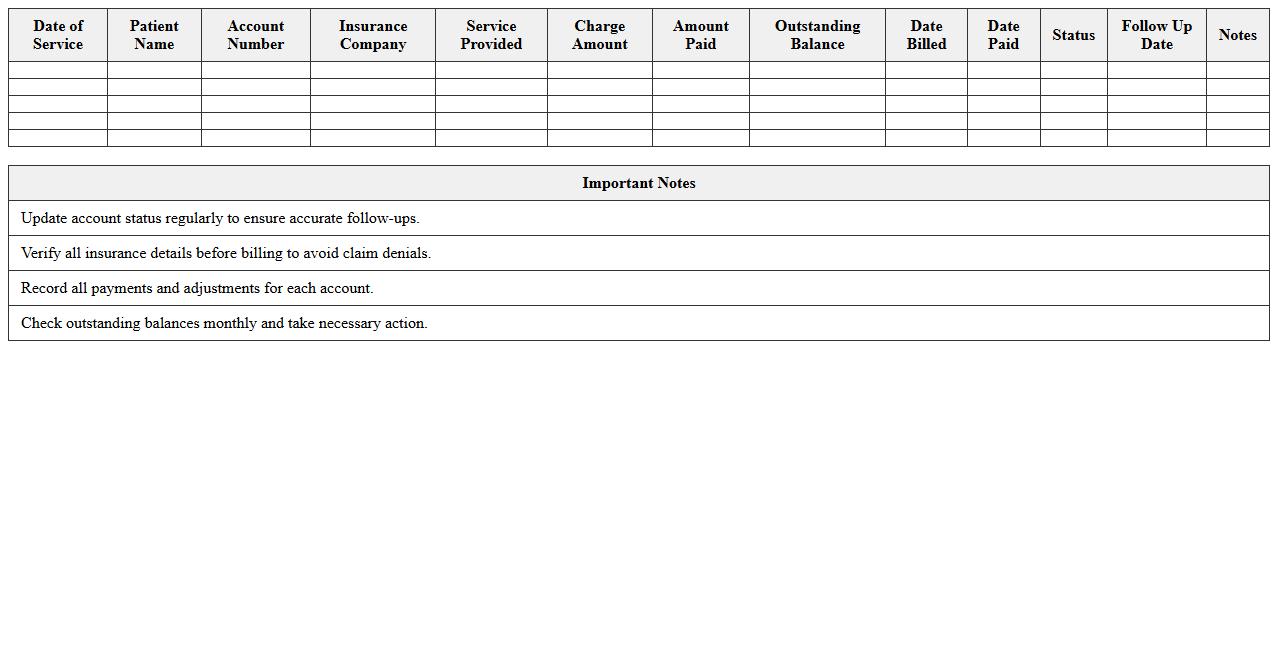 Healthcare Account Receivables Tracker