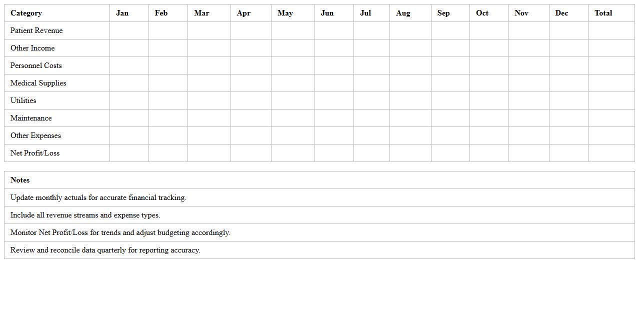 Healthcare Facility Yearly Financial Planner Excel