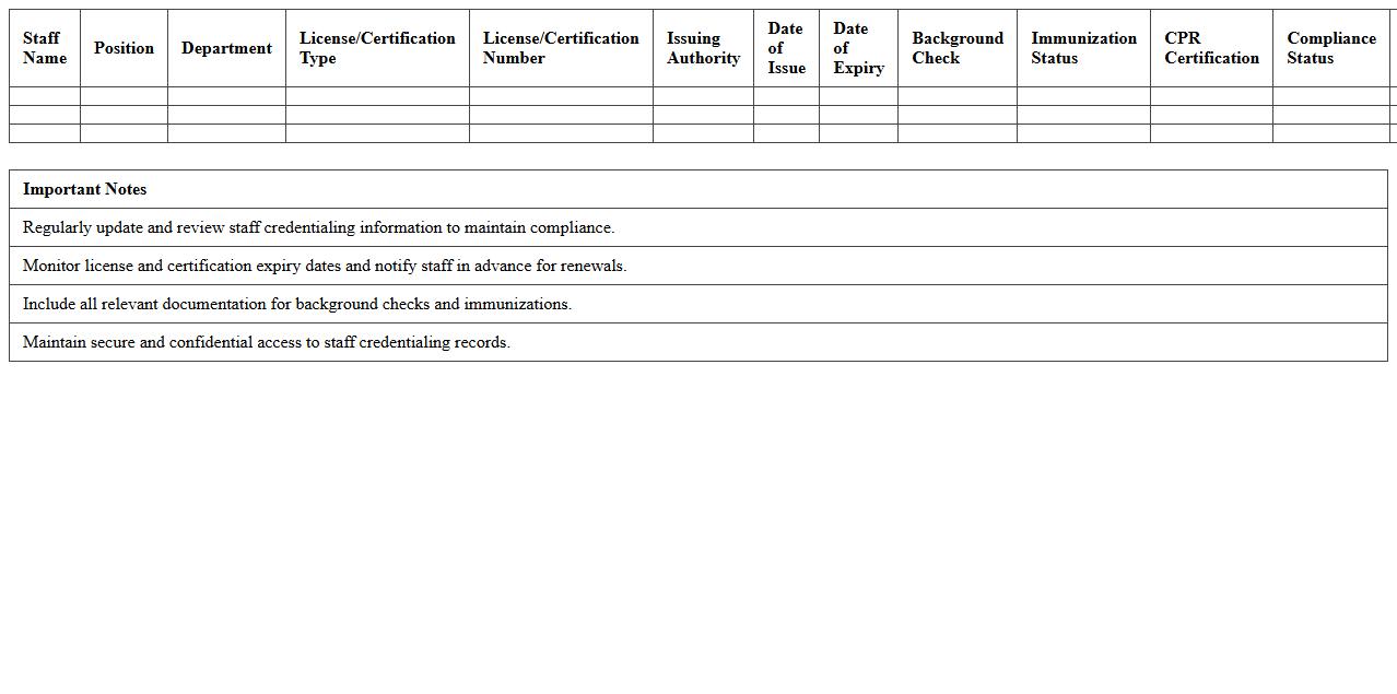 Healthcare Staff Credentialing Compliance Excel Template