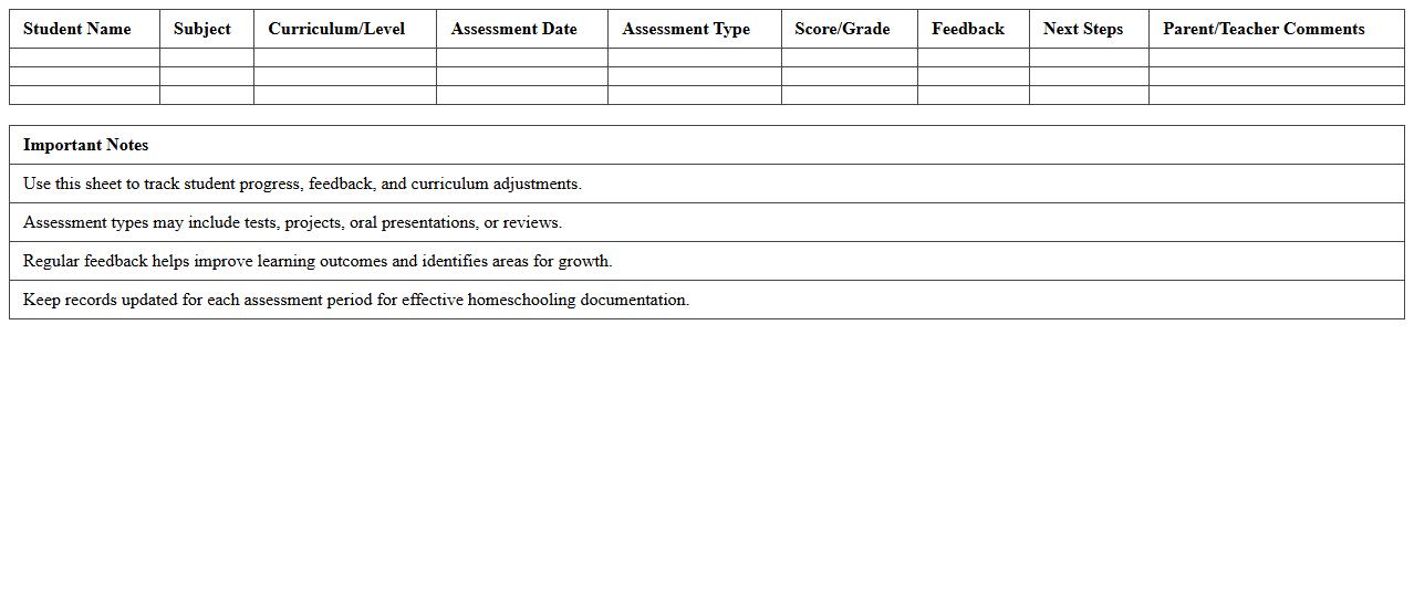 Home School Curriculum Assessment and Feedback Sheet