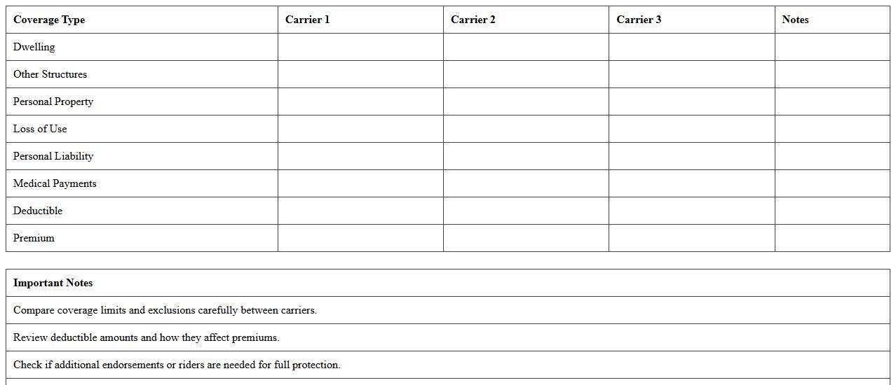 Homeowners Risk Coverage Comparison Sheet