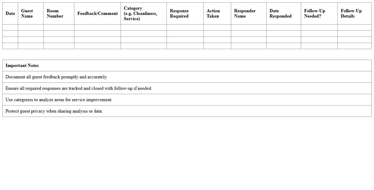 Hospitality Guest Response Analysis Template for B&B