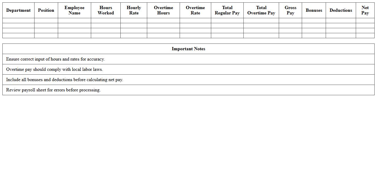 Hospitality Payroll Budget Excel Sheet