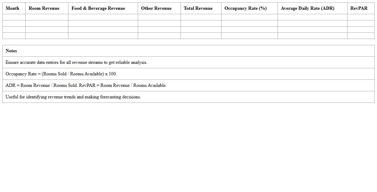 Hospitality Revenue Breakdown Dashboard (Excel)