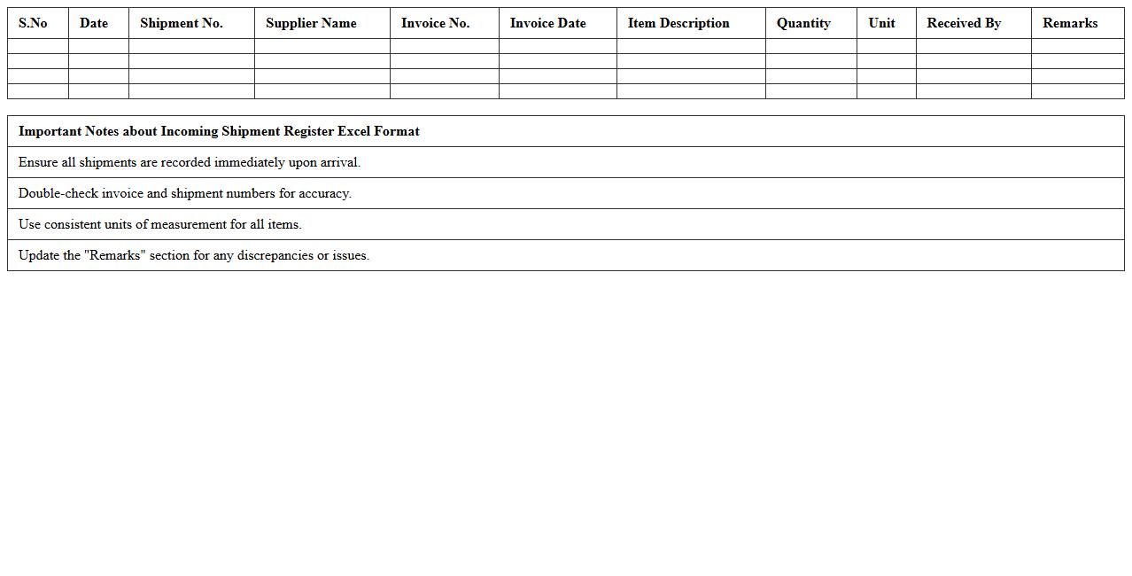 Incoming Shipment Register Excel Format