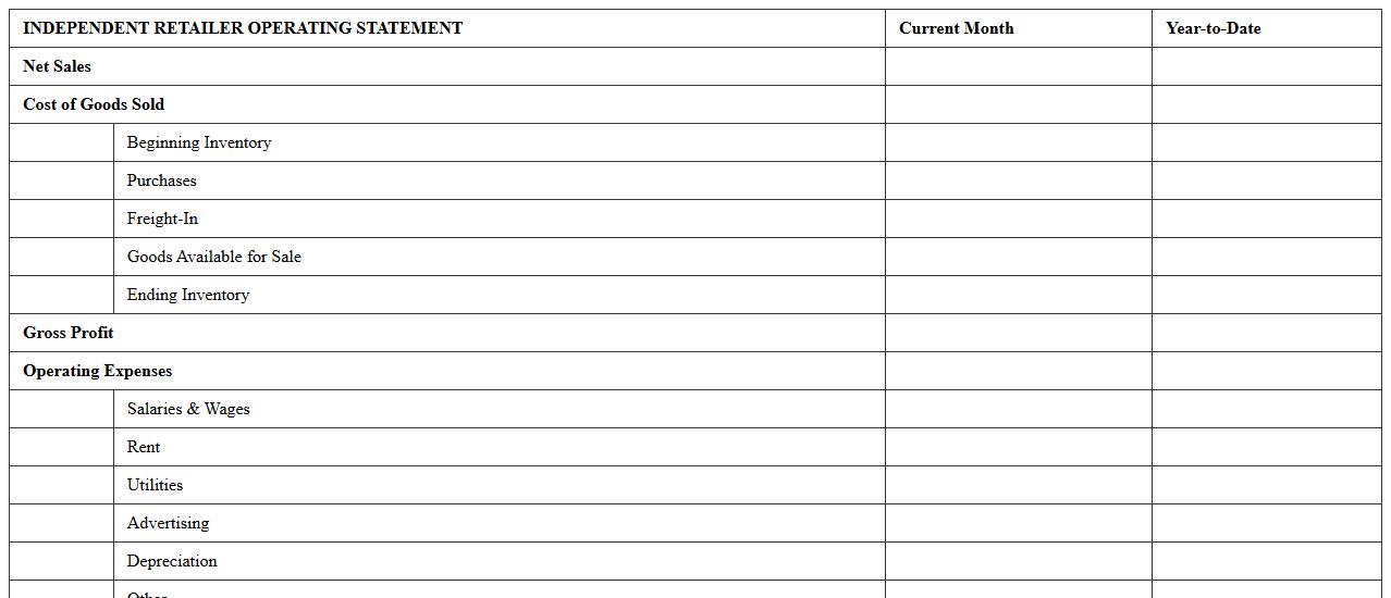 Independent Retailer Operating Statement Template