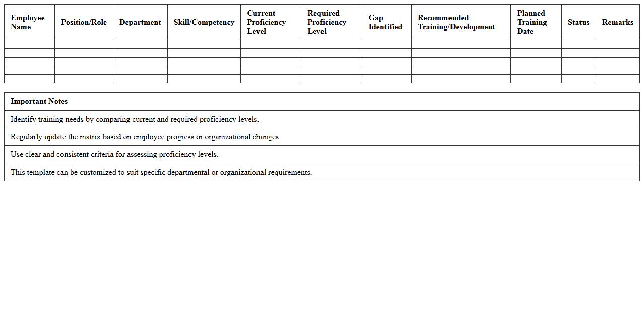 Individual Training Needs Matrix