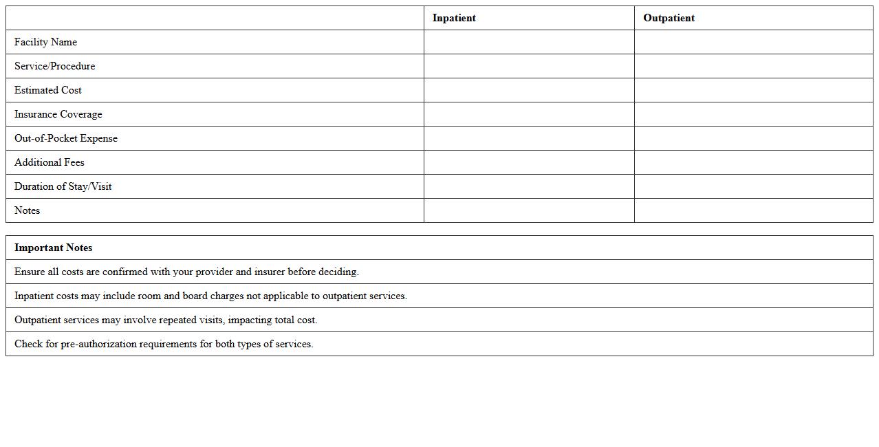 Inpatient vs. Outpatient Cost Evaluation Template