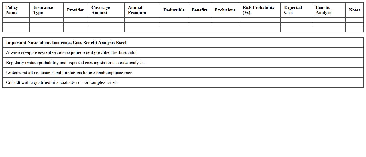 Insurance Cost-Benefit Analysis Excel