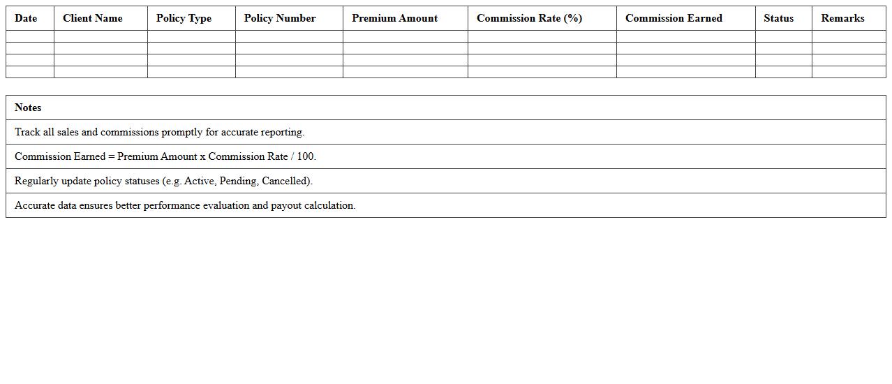 Insurance Sales Performance and Commission Tracker