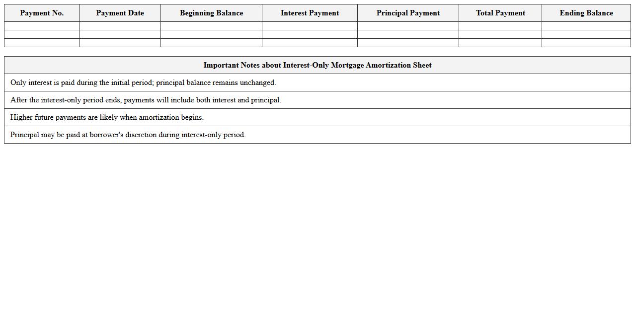 Interest-Only Mortgage Amortization Sheet