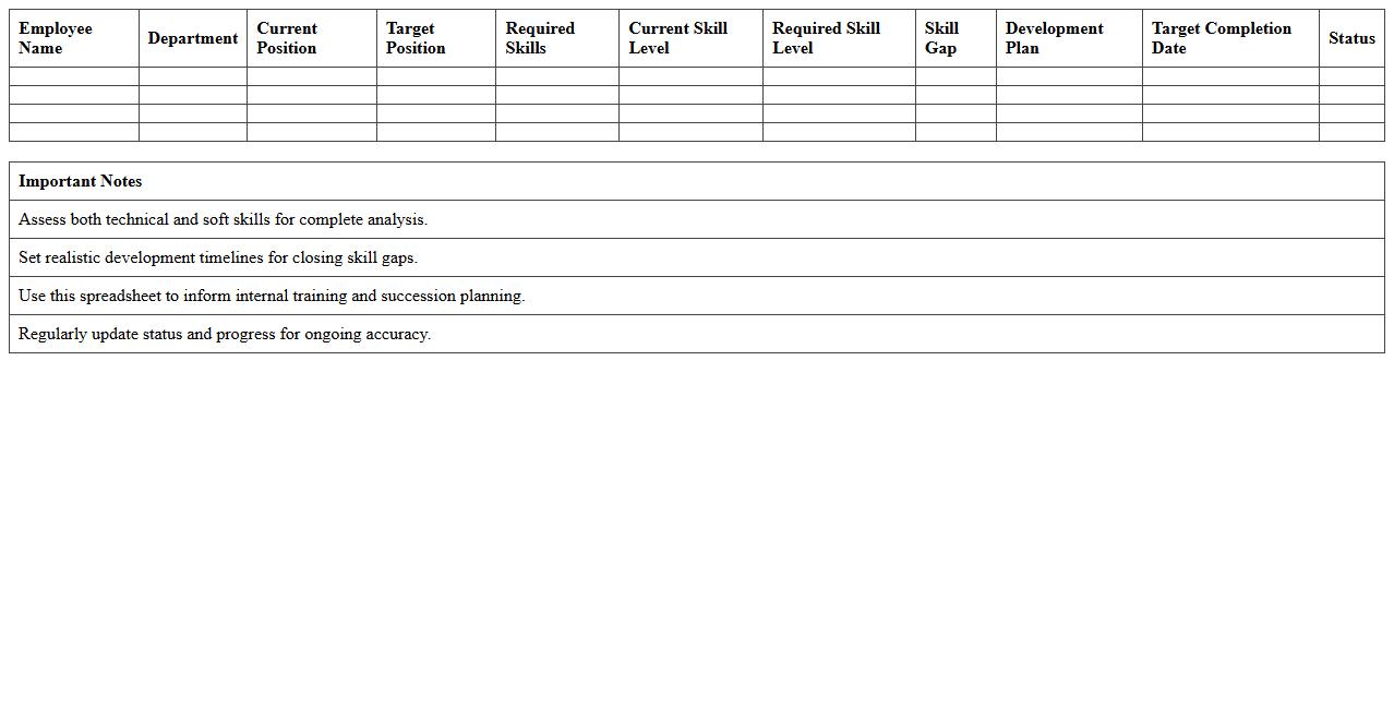 Internal Candidate Skill Gap Analysis Spreadsheet