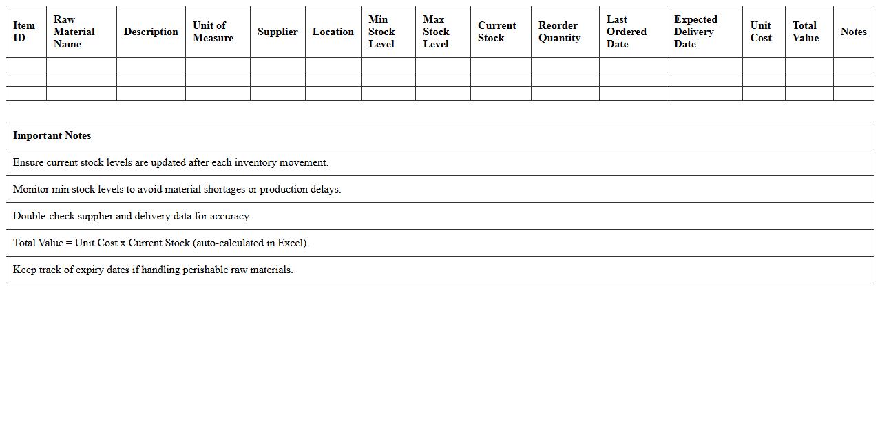 Inventory Tracking Spreadsheet for Manufacturing Raw Materials