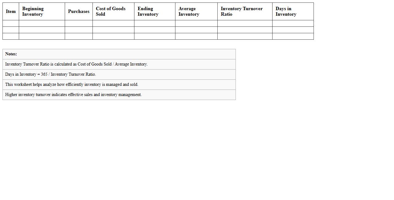 Inventory Turnover Analysis Excel Worksheet