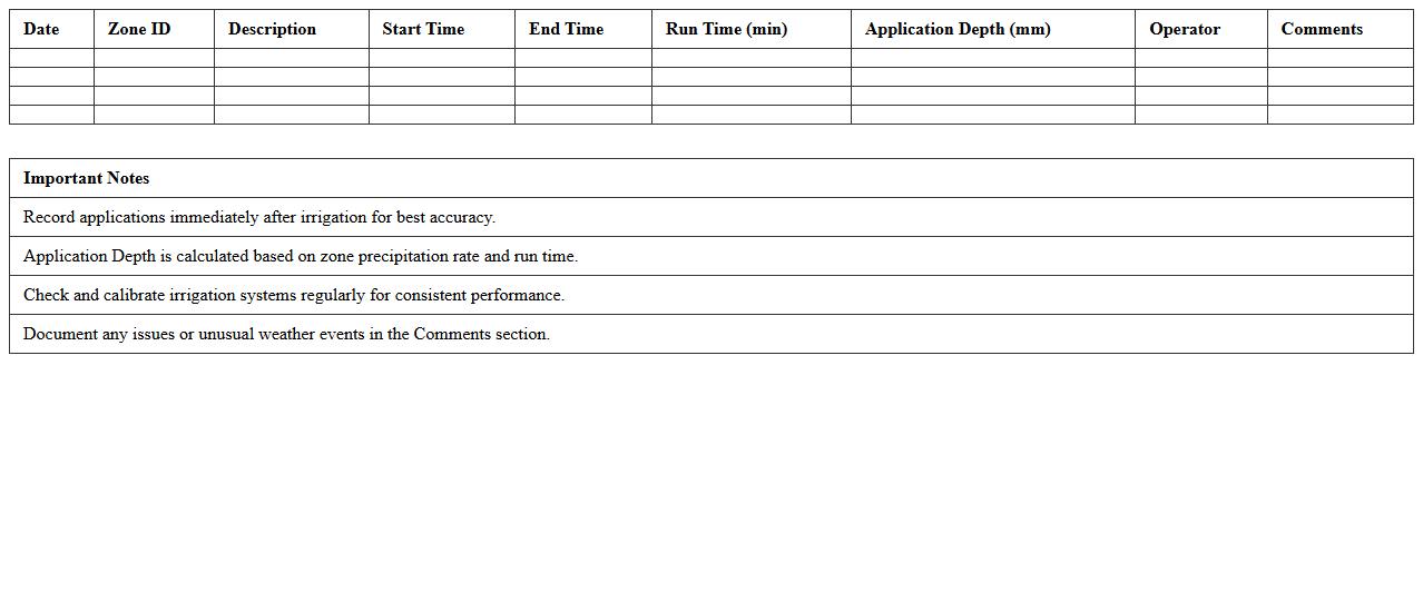 Irrigation Zone Daily Water Application Log