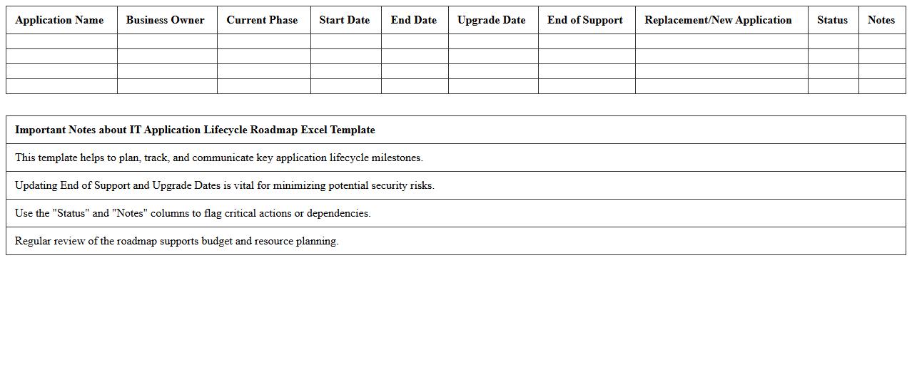 IT Application Lifecycle Roadmap Excel Template