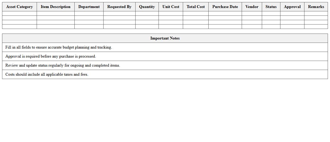 IT Department Capital Expenditure Planner