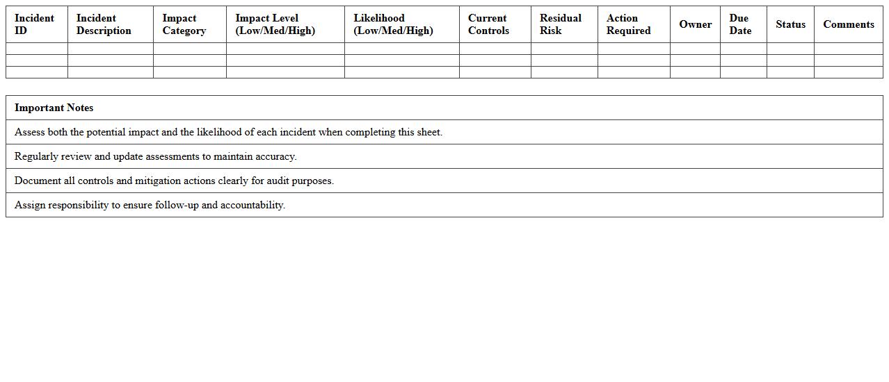 IT Incident Impact & Likelihood Assessment Sheet