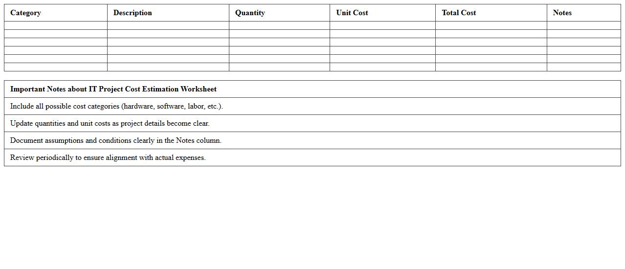 IT Project Cost Estimation Worksheet