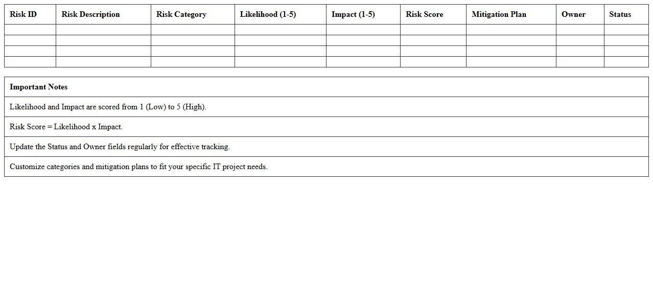 IT Project Risk Assessment Excel Template