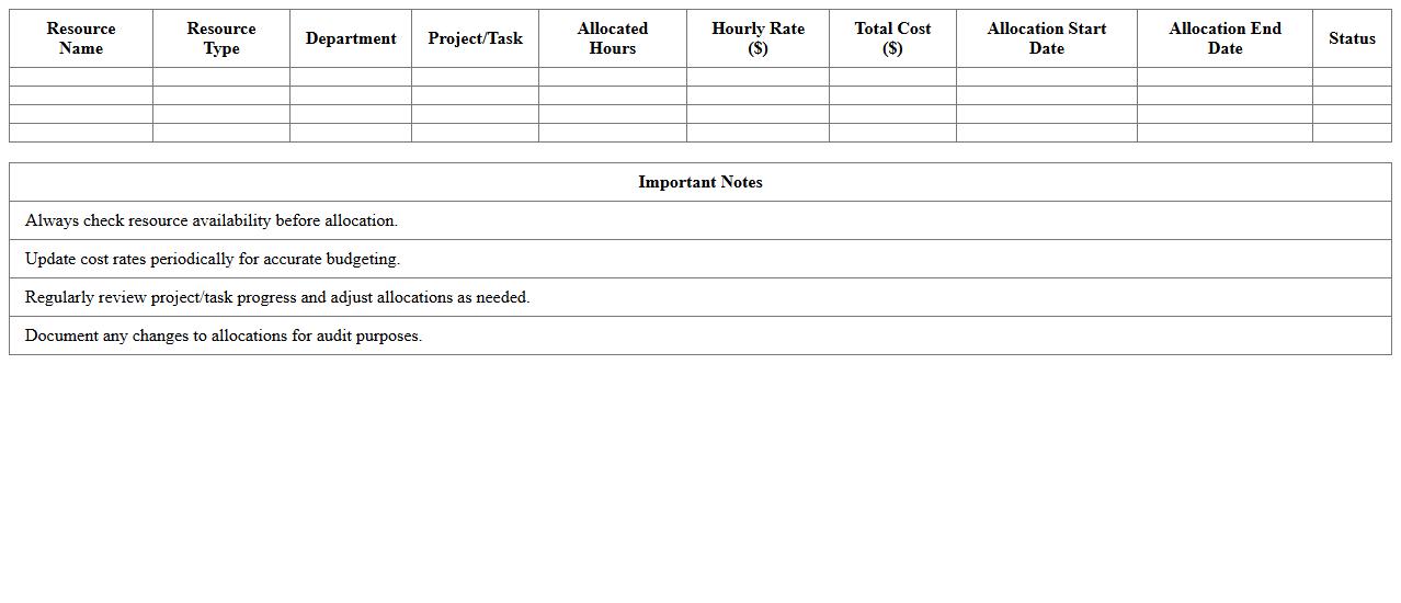 IT Resource Allocation and Cost Management Excel