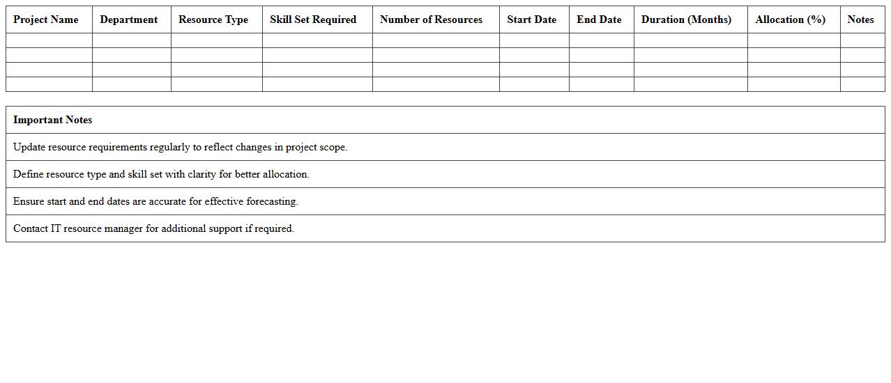 IT Resource Requirement Forecast Template