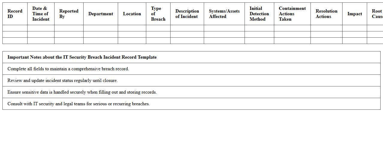 IT Security Breach Incident Record Template