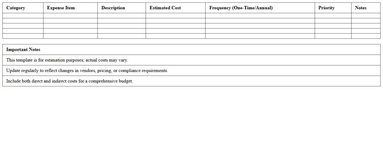 IT Security & Compliance Cost Estimator Spreadsheet