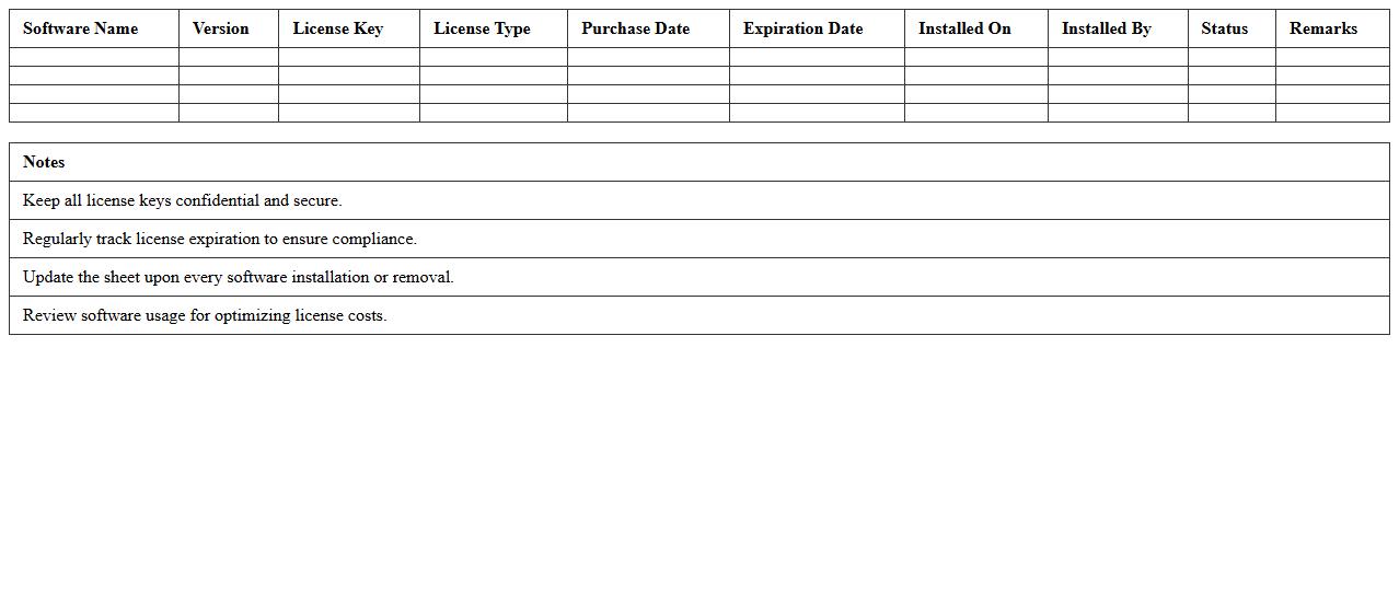 IT Software Installations and License Status Sheet