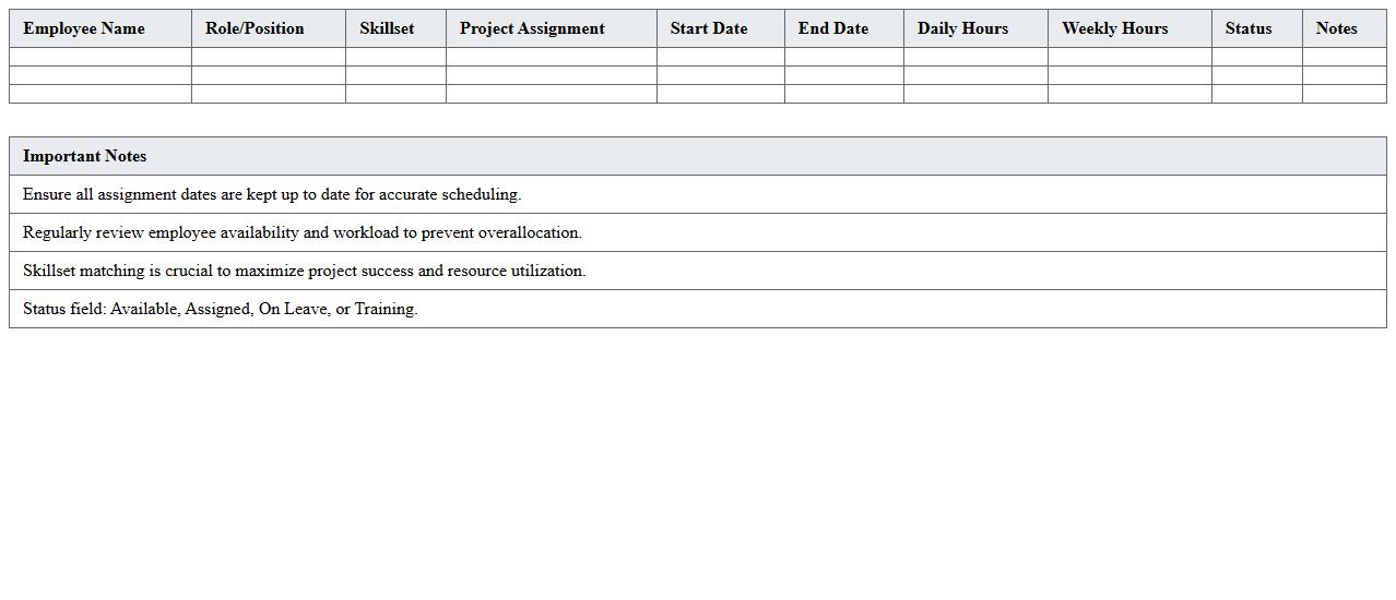 IT Staffing and Resource Scheduling Sheet