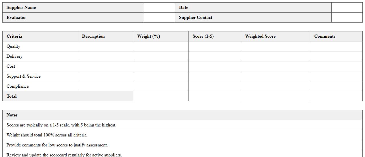 IT Supplier Assessment Scorecard