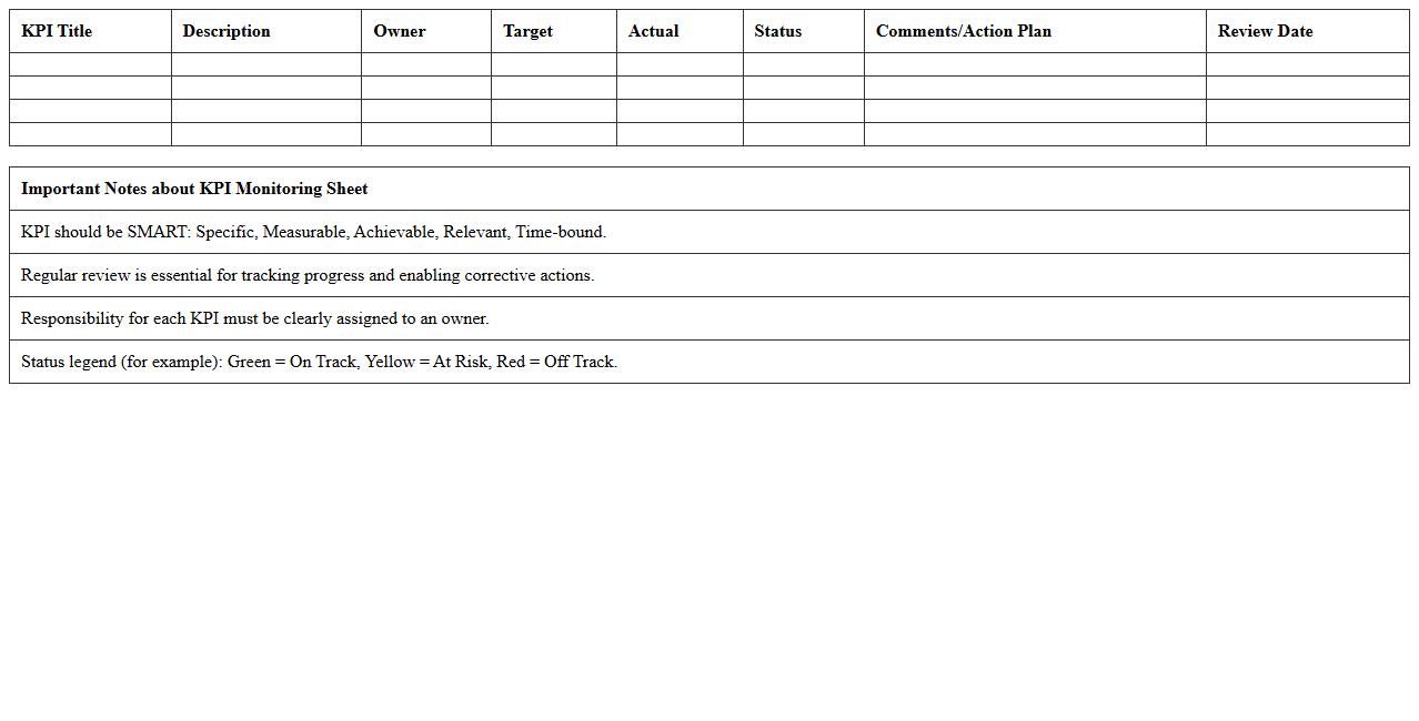 Key Performance Indicator (KPI) Monitoring Sheet
