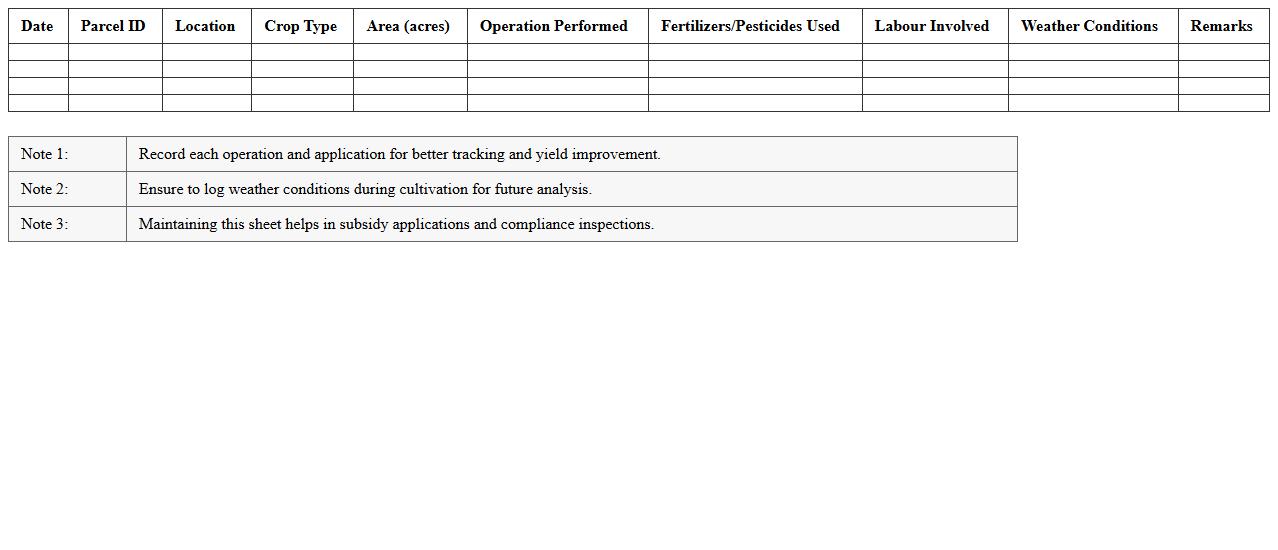 Land Parcel Cultivation Log Excel Sheet
