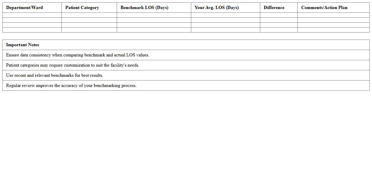 Length of Stay Benchmarking Excel Template