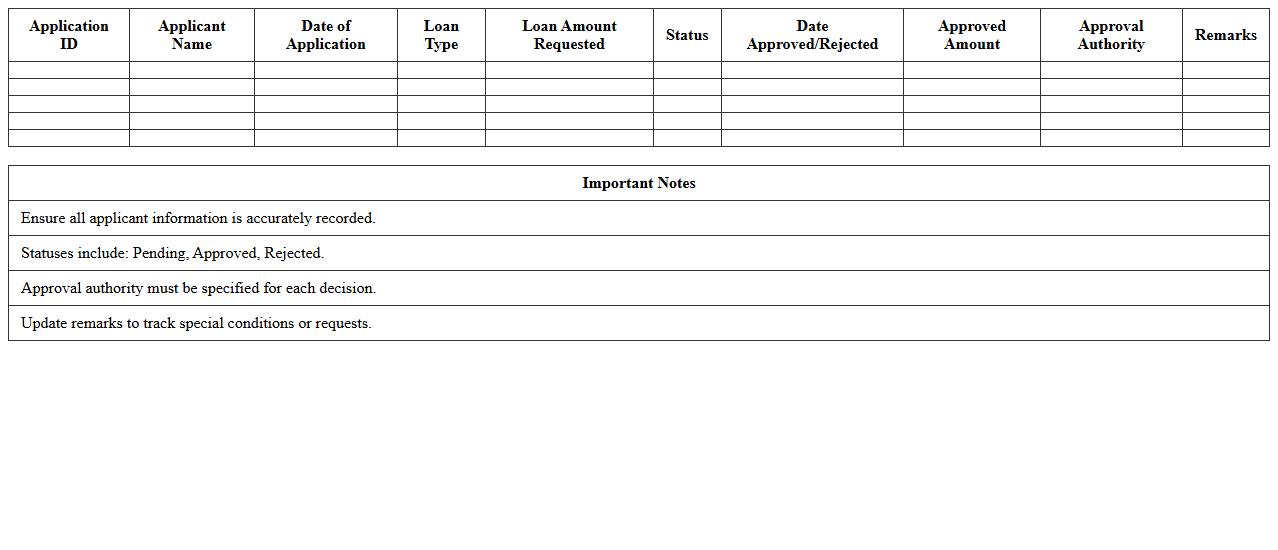 Loan Application and Approval Tracker