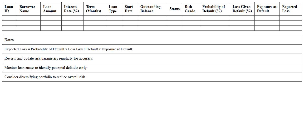 Loan Portfolio Risk Analysis Spreadsheet