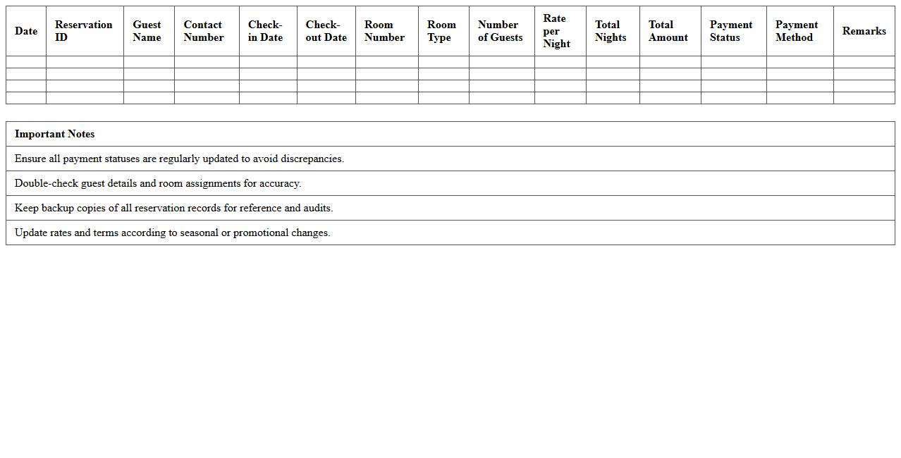 Lodging Reservation and Payment Record Sheet